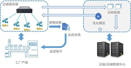 工廠上云熱潮下，數字轉型如何真正落地？數據處理服務的重要性