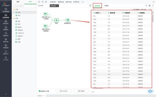 不用寫代碼，永洪自服務數據集輕松實現強大數據處理
