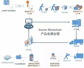 成都區塊鏈企業獲千萬美元A輪融資，8月開源計劃助推數據處理服務新生態