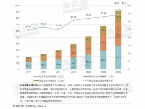 數說IT 數據要素流通市場進入全新增長階段，軟件開發迎來新范式